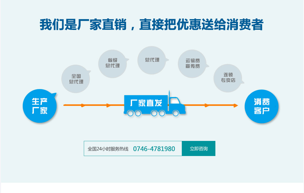 先導型微型挖掘機